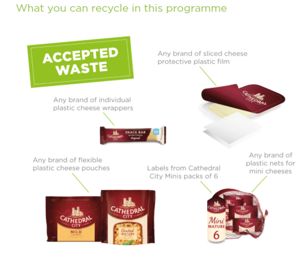 Cheese Recycling Poster