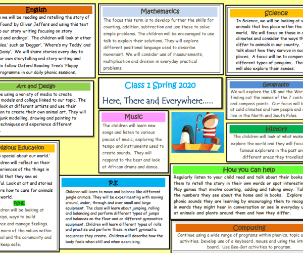 Class 1 Curriculum PLan Spring Term 2020 Class 1 Curriculum PLan Spring Term 2020