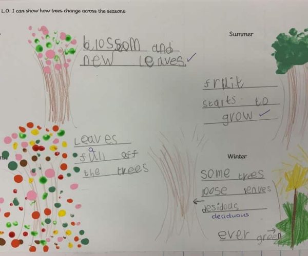 Class 1 Seasonal work