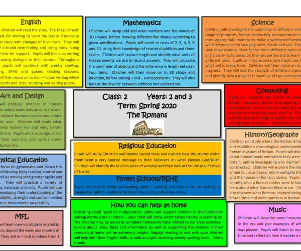 Class 2 Spring Term 2020 Curriculum Plan Class 2 Spring Term 2020 Curriculum Plan