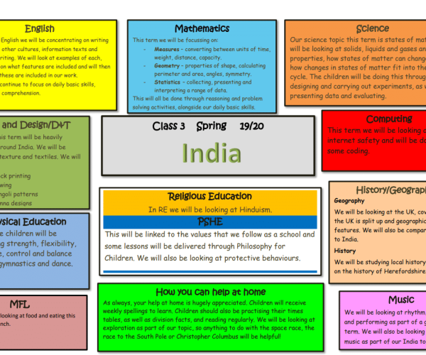 Class 3 Curriculum Plan Spring Term 2020 Class 3 Curriculum Plan Spring Term 2020