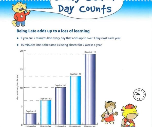 Every School Day Counts