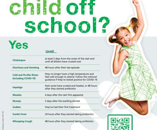Should I Keep My Child Off School Poster